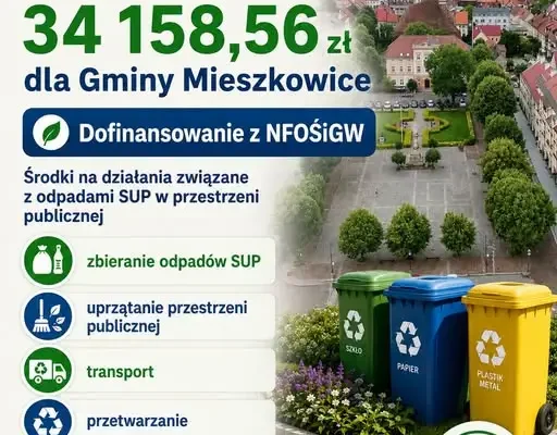 34 tys. zł dla Gminy Mieszkowice na walkę z odpadami z tworzyw sztucznych