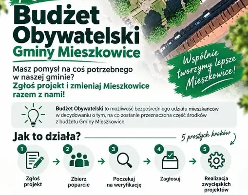 Rusza Budżet Obywatelski w Gminie Mieszkowice – zgłoś swój projekt!