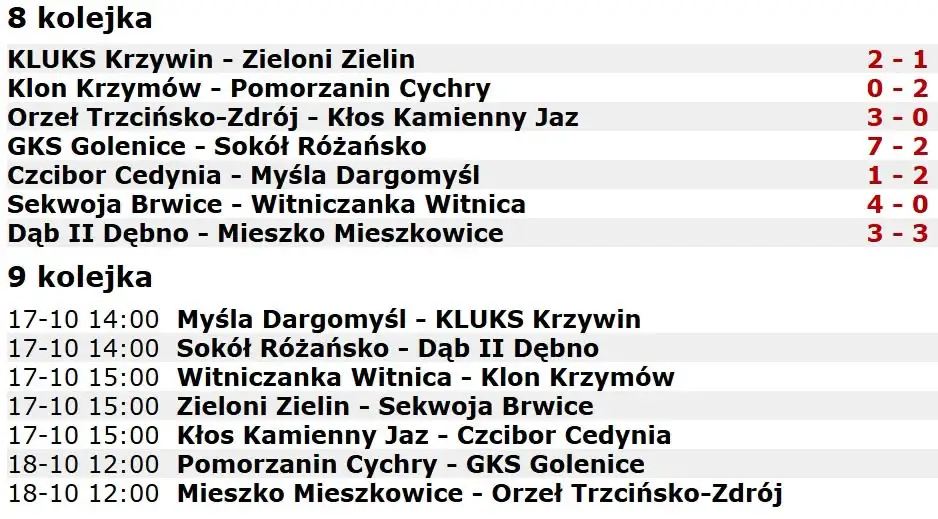 8. kolejka za nami, czas na 9. serię gier w lidze okręgowej